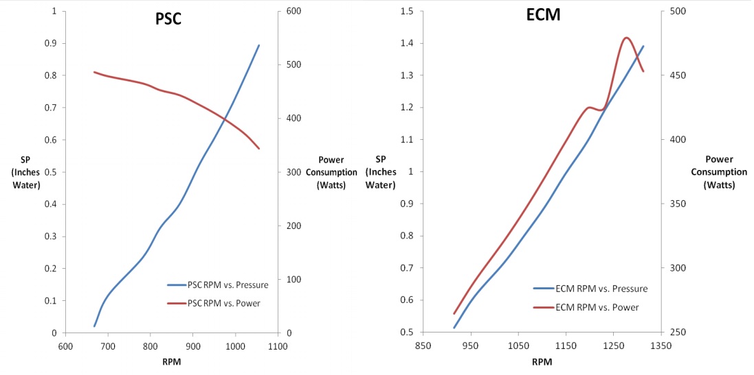 Psc Vs Ecm Motors Know Their Differences Twintech Heating And Cooling